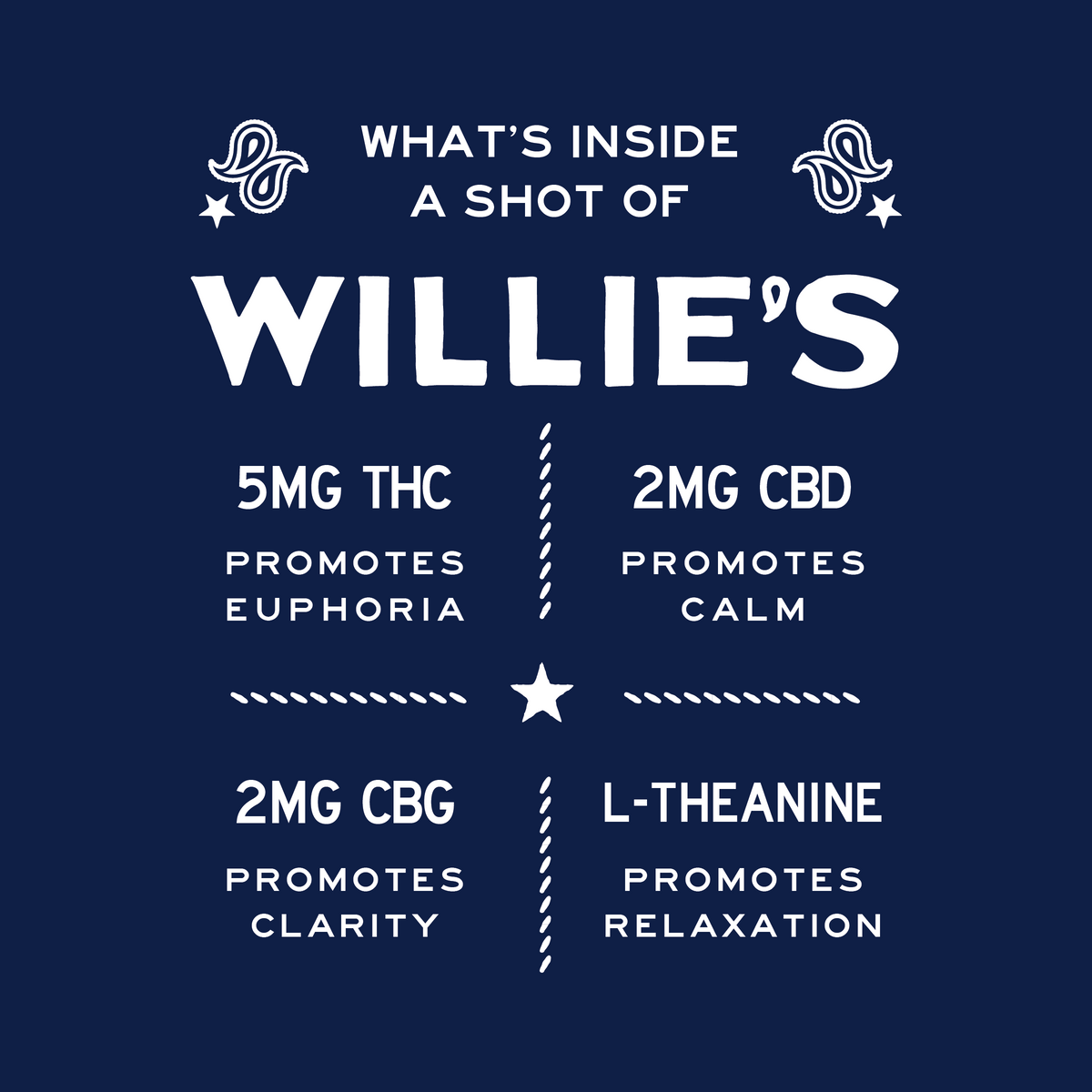 THC Shots - 5mg