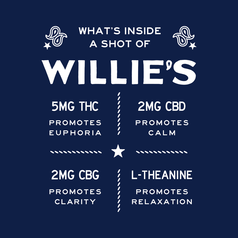THC Shots - 5mg
