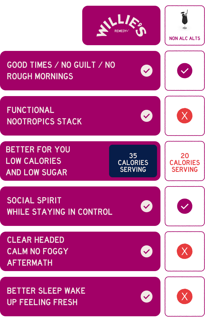 non-alcalts