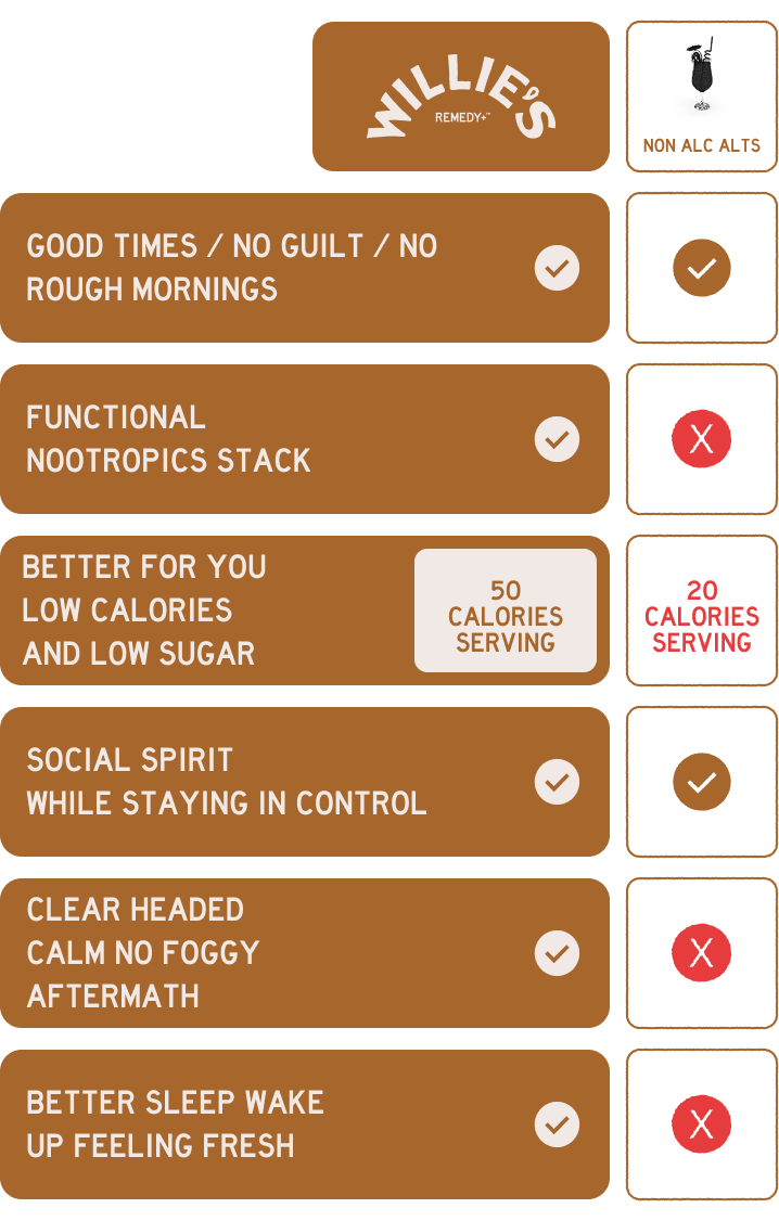 non-alcalts