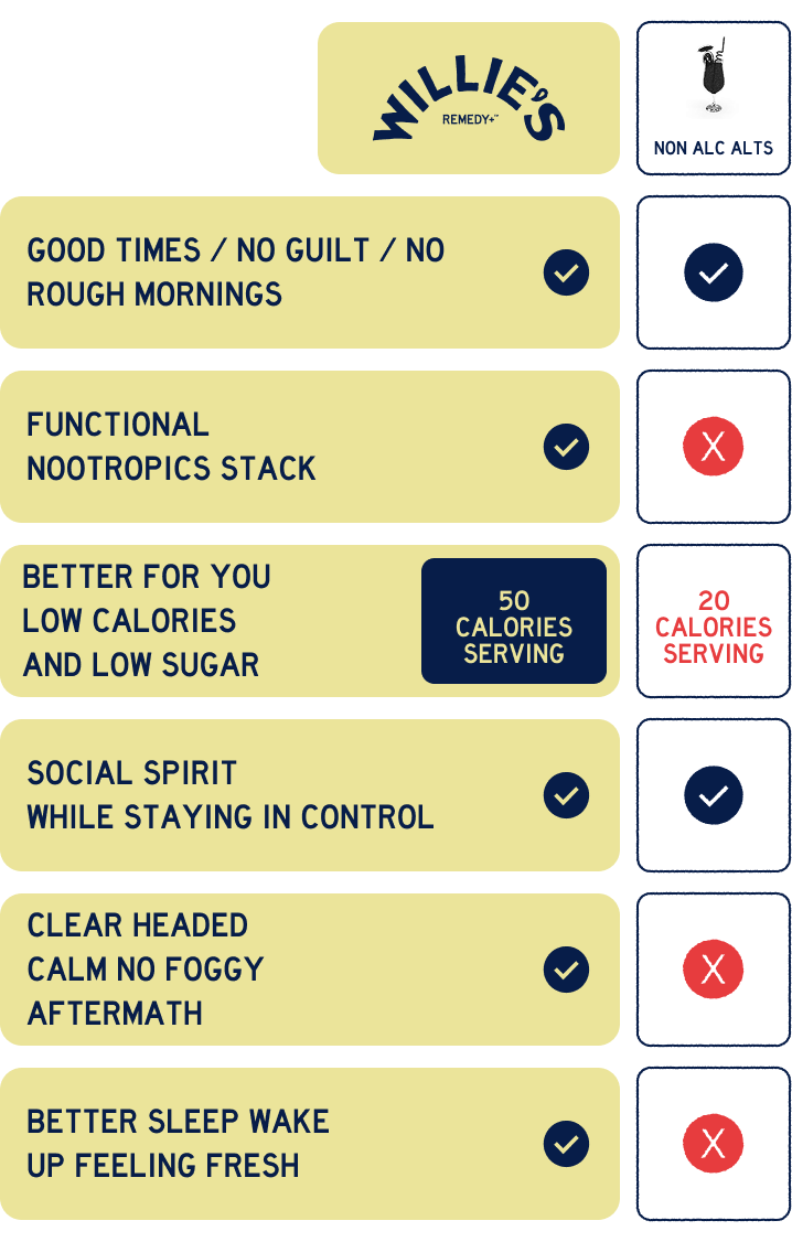 non-alcalts