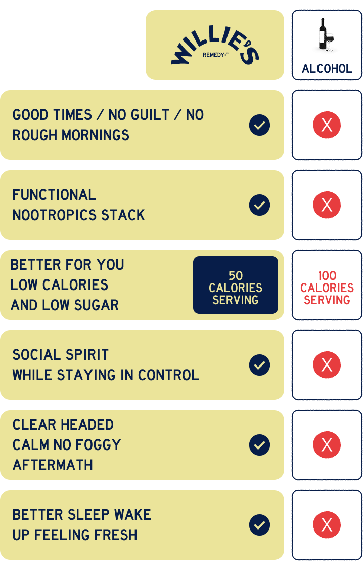 alcohol