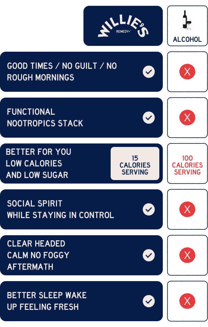 alcohol