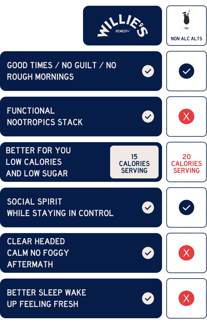 non-alcalts