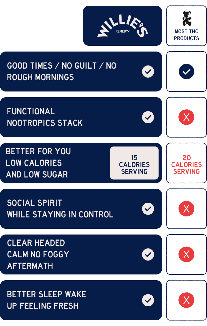 most thc products