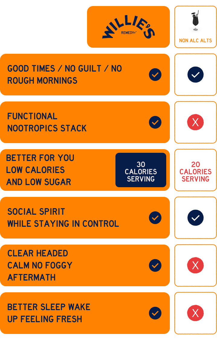 non-alcalts
