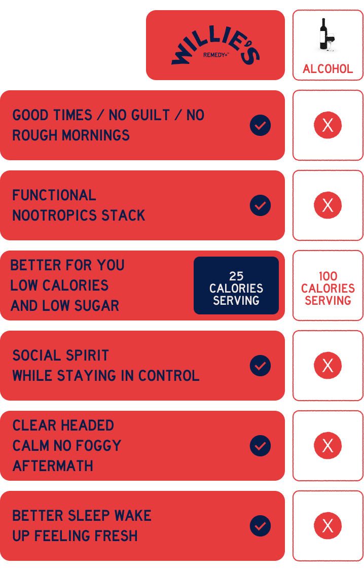 alcohol