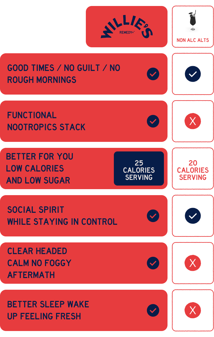 non-alcalts