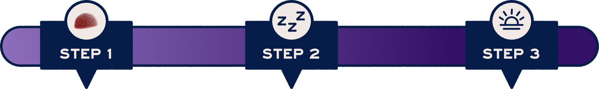 Dosage chart: 1 shot Kickback, 2 shots Uplift, 3 shots Shine
