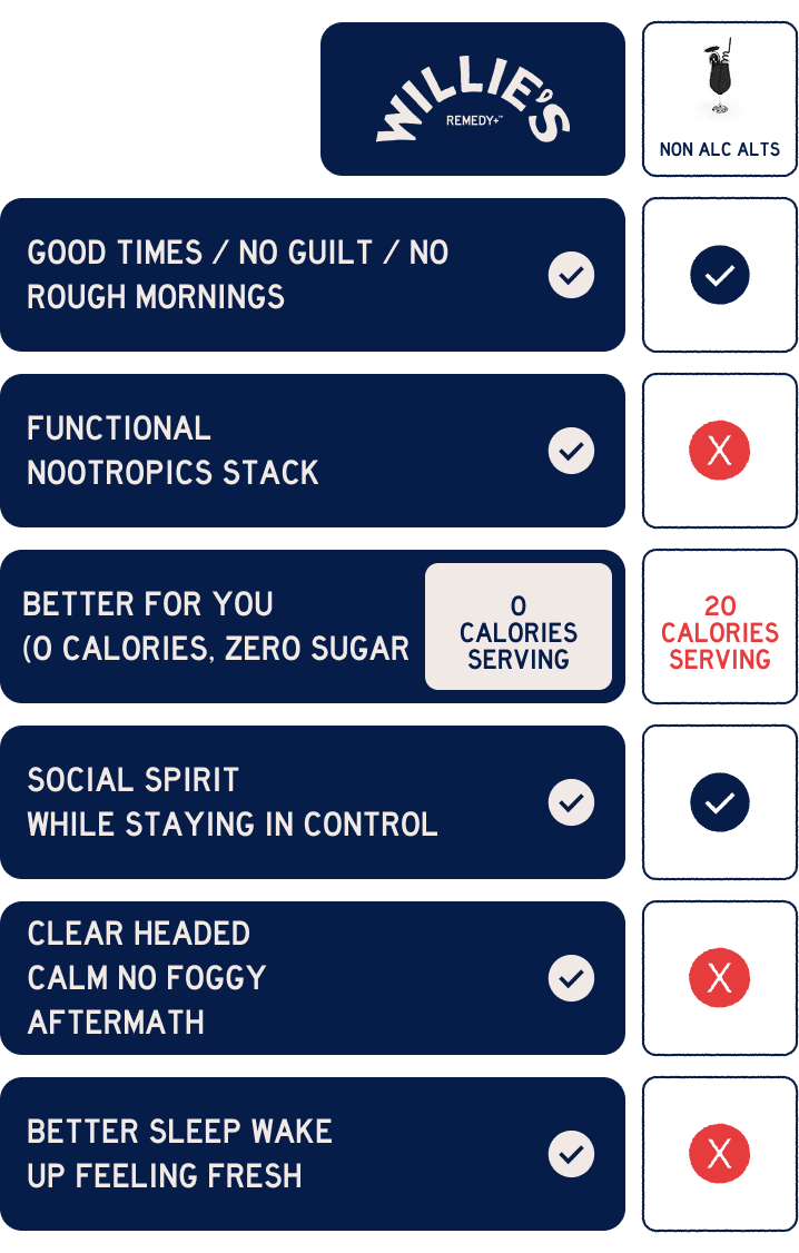 non-alcalts