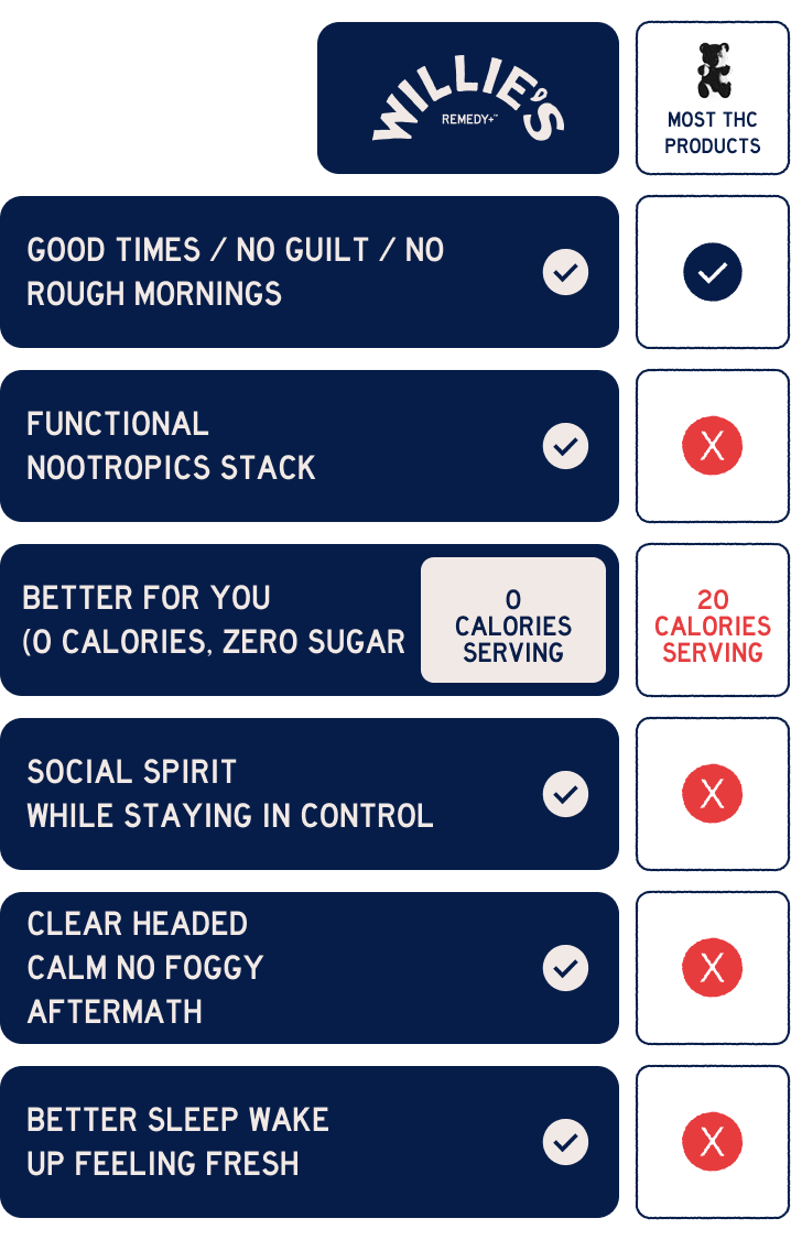 most thc products