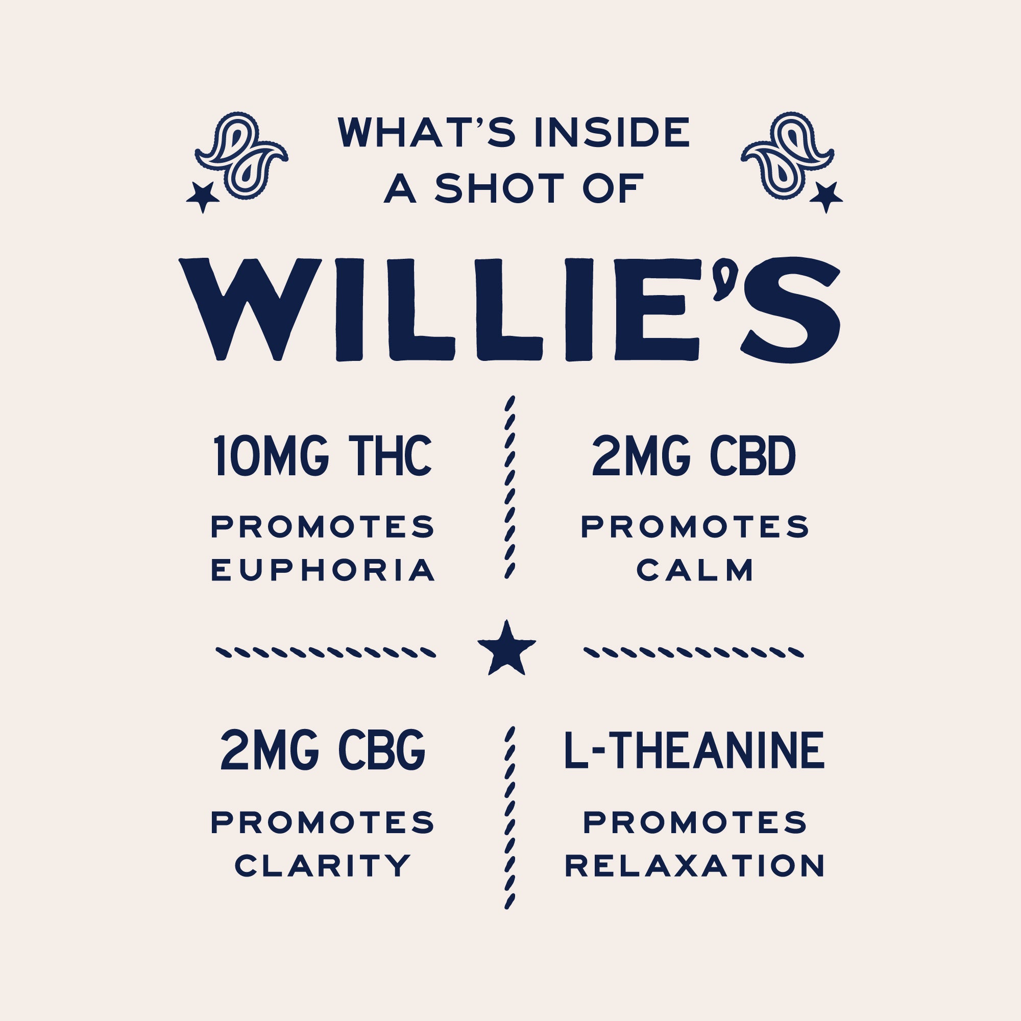 THC Shots - 10mg